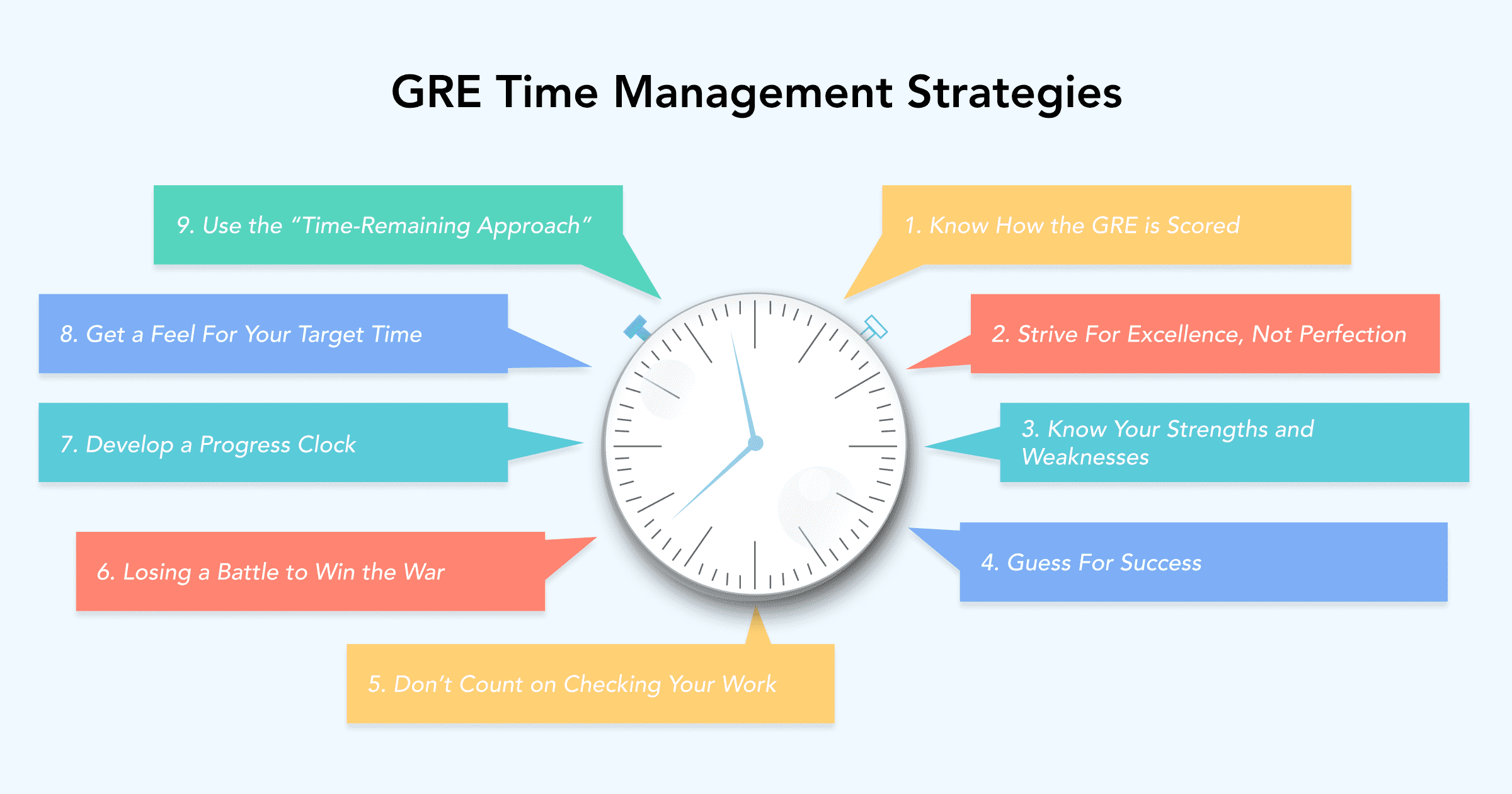 GRE Time Saving