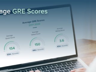 What is the Average GRE Score?