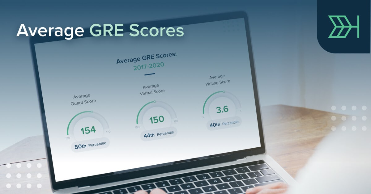 What is the Average GRE Score? TTP GRE Blog