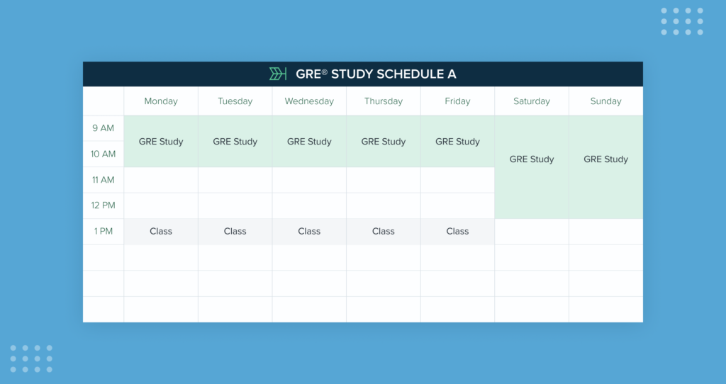 How to Start Studying for the GRE TTP GRE Blog