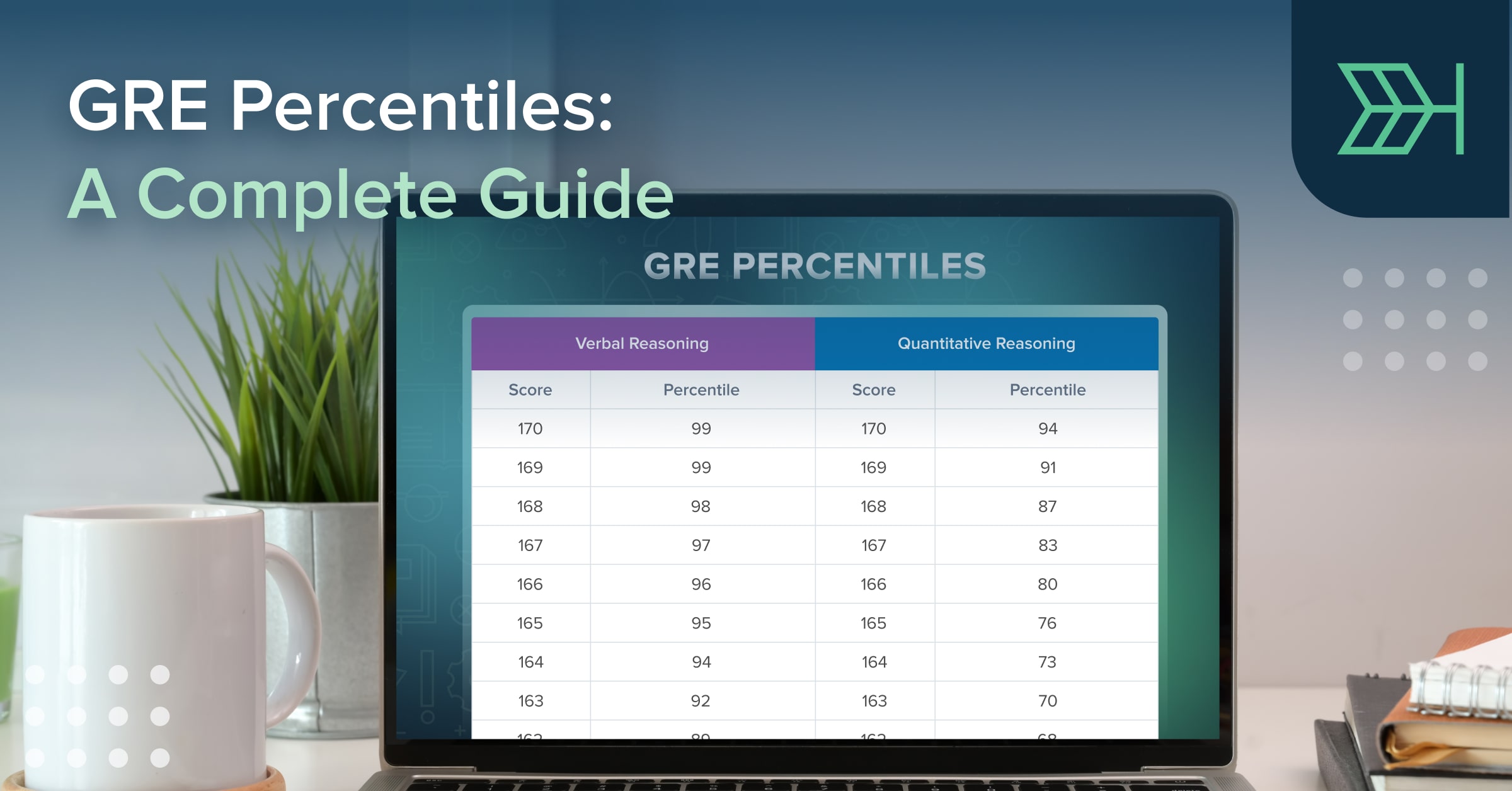 GRE Percentiles A Complete Guide TTP GRE Blog