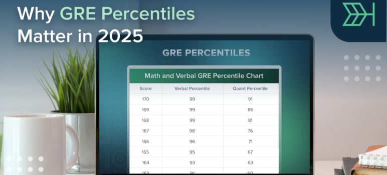 GRE Percentiles